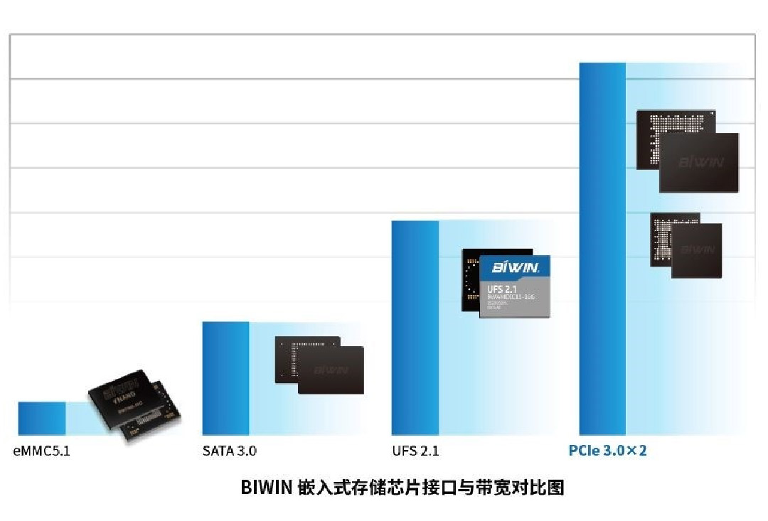 小尺寸高性能大容量，凯发K8官网首页登录,凯发k8(中国)天生赢家,K8凯时·国际官方网站BGA SSD 为 IoT物联网提供最佳的存储解决方案